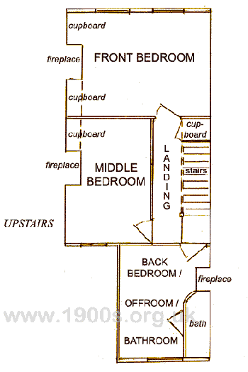 Upstairs floor plan for Victorian terraced house, showing all rooms and spaces, fully labelled with landing, front bedroom, middle bedroom, back bedroom/ off-room/ bathroom, built-in cupboards and bath cupboard
